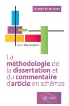 La methodologie de la dissertation et du commentaire d-article en schemas