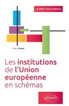 Les institutions de l union europeenne en schemas