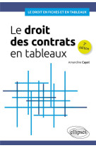 Le droit des contrats en tableaux