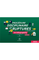 Procedure disciplinaire et ruptures du contrat de travail en infographies pratiques 2022