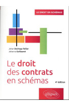 Le droit des contrats en schemas