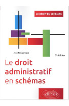 Le droit administratif en schémas