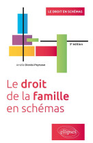 Le droit de la famille en schémas