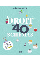 Le droit en 40 schémas