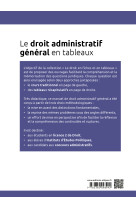 Le droit administratif général en tableaux