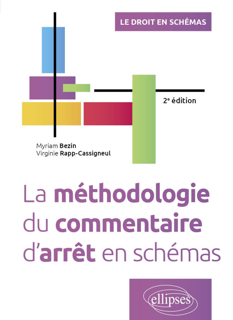 La méthodologie du commentaire d'arrêt en schémas - Bezin Myriam, Rapp-Cassigneul Virginie - ELLIPSES