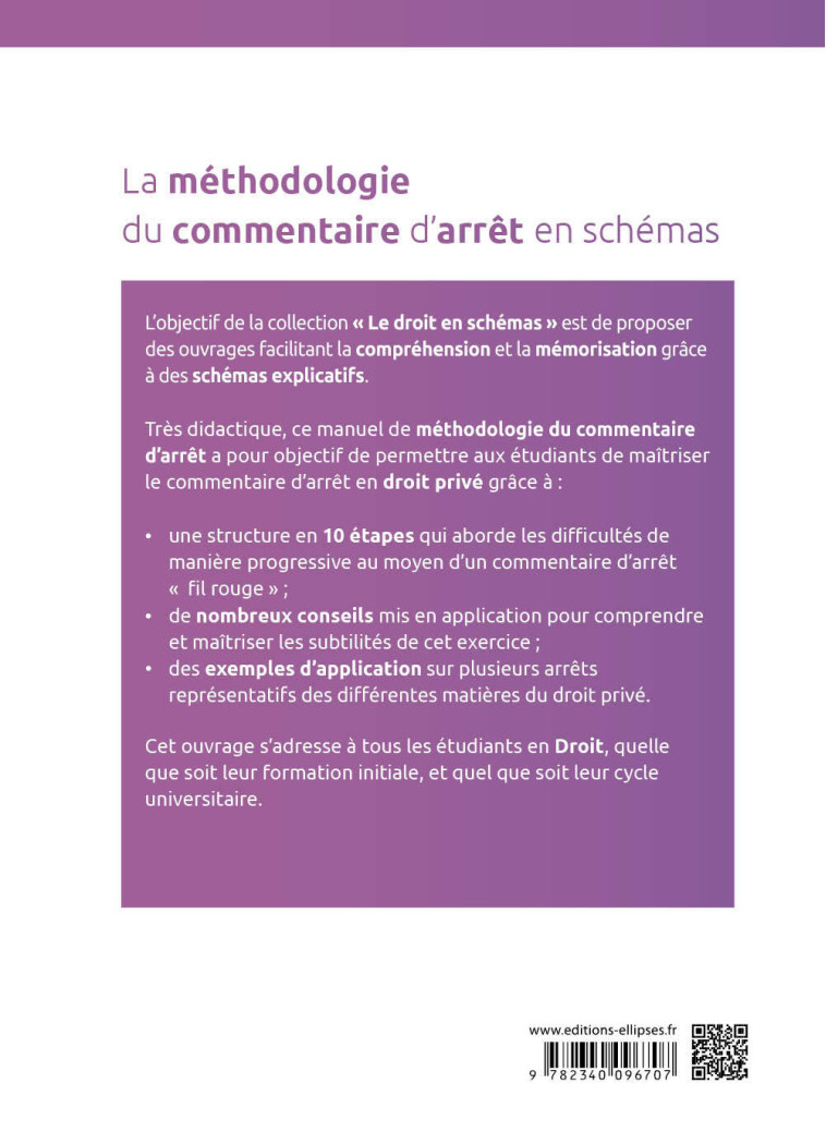 La méthodologie du commentaire d'arrêt en schémas - Bezin Myriam, Rapp-Cassigneul Virginie - ELLIPSES